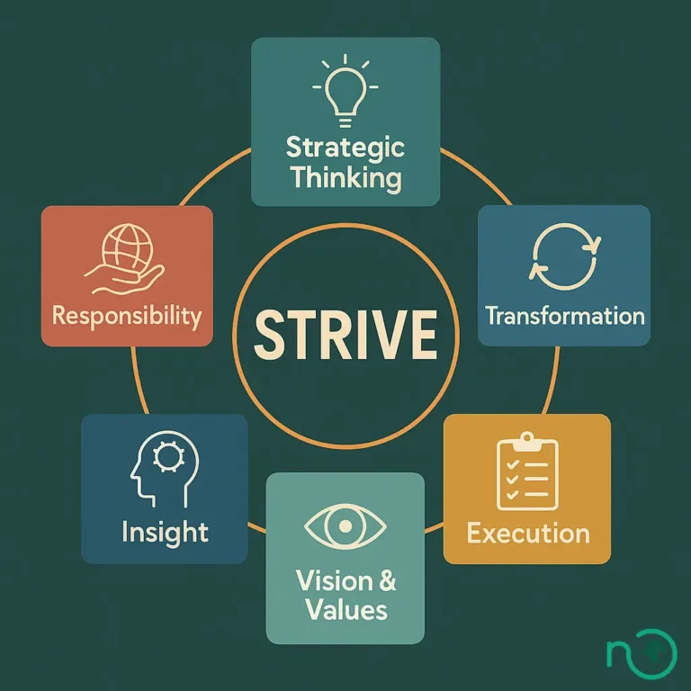 Gouvernance stratégique