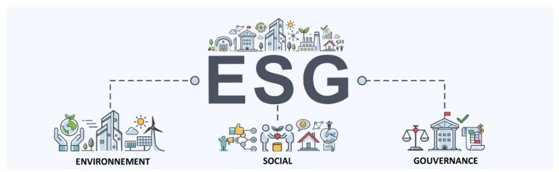 ESG