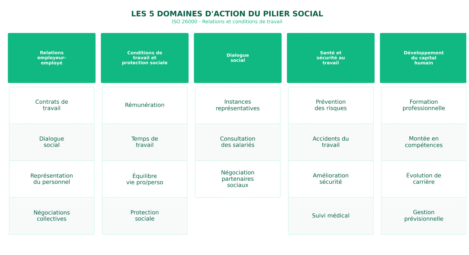 tableau_pilier_social_RSE